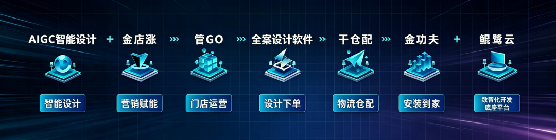開云kaiyun
